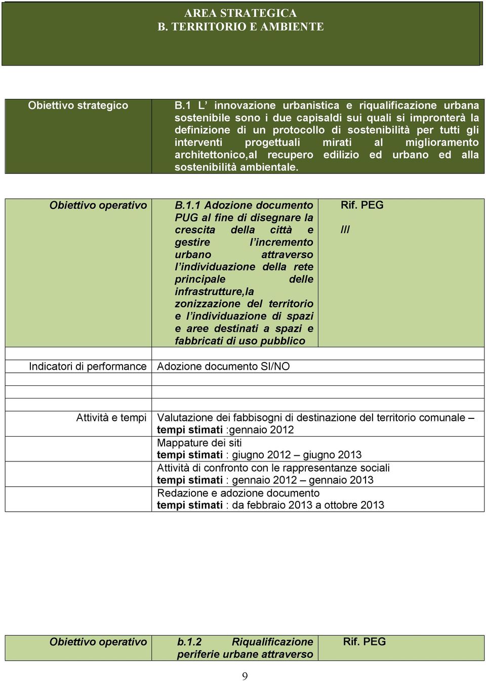 mirati al miglioramento architettonico,al recupero edilizio ed urbano ed alla sostenibilità ambientale. Obiettivo operativo B.1.