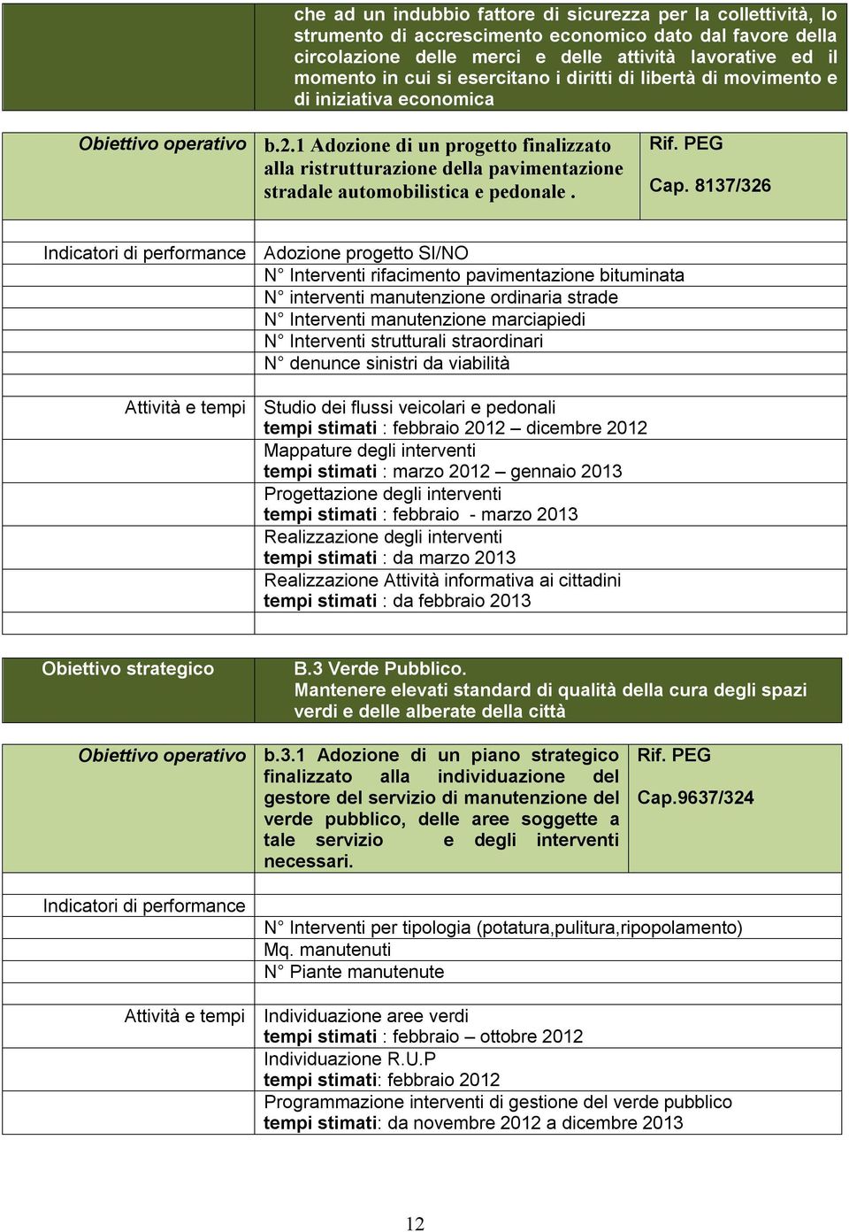 1 Adozione di un progetto finalizzato alla ristrutturazione della pavimentazione stradale automobilistica e pedonale. Cap.