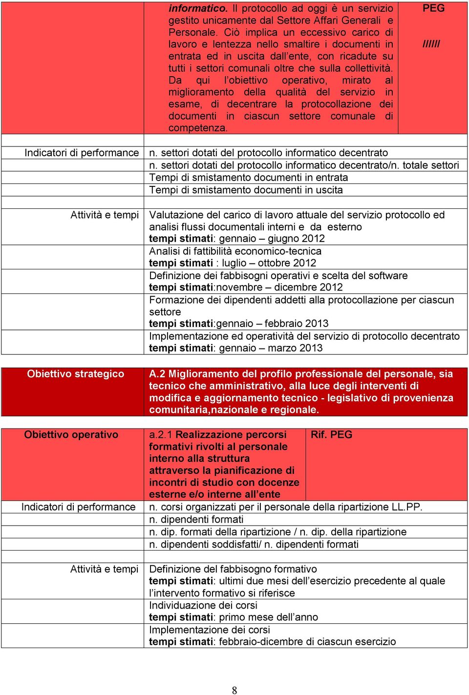 Da qui l obiettivo operativo, mirato al miglioramento della qualità del servizio in esame, di decentrare la protocollazione dei documenti in ciascun settore comunale di competenza.