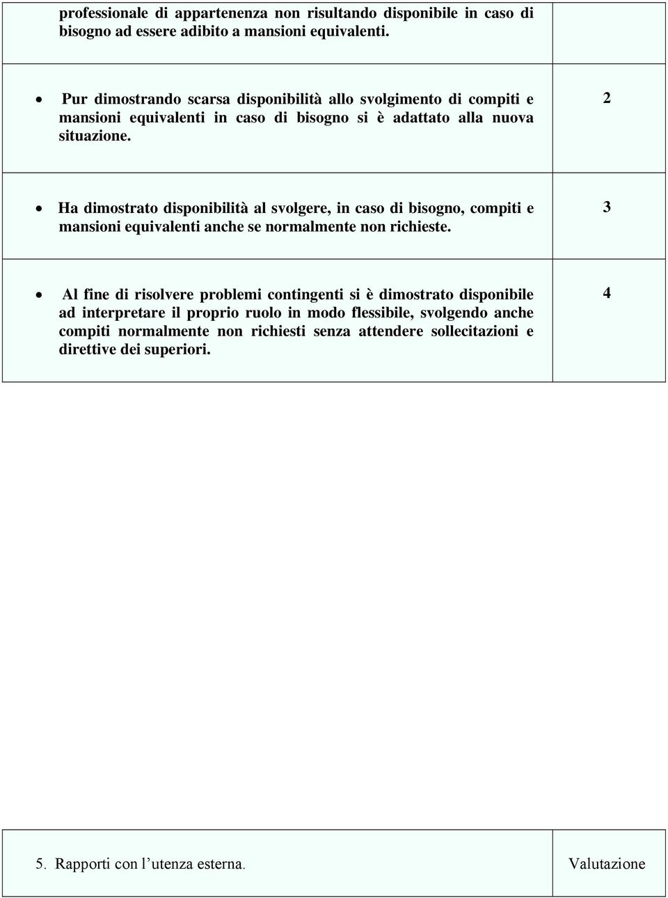 Ha dimostrato disponibilità al svolgere, in caso di bisogno, compiti e mansioni equivalenti anche se normalmente non richieste.