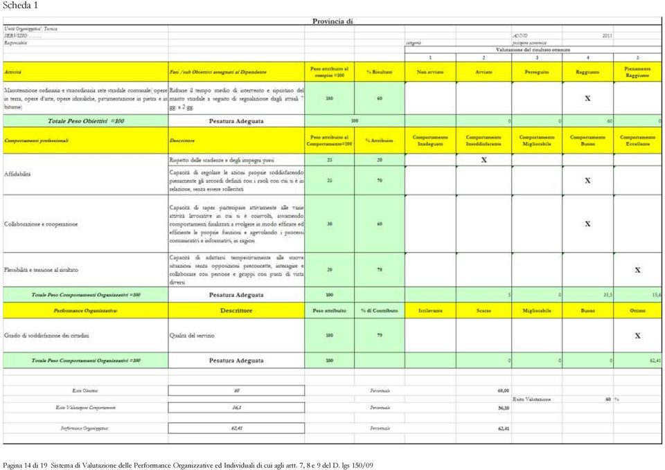 Organizzative ed Individuali di