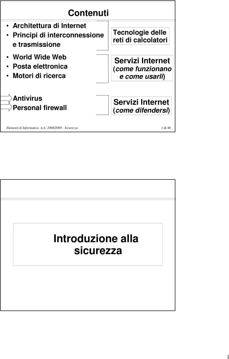 Internet (come funzionano e come usarli) Antivirus Personal firewall Servizi Internet (come