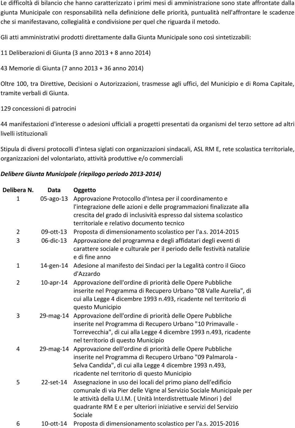 Gli atti amministrativi prodotti direttamente dalla Giunta Municipale sono così sintetizzabili: 11 Deliberazioni di Giunta (3 anno 2013 + 8 anno 2014) 43 Memorie di Giunta (7 anno 2013 + 36 anno