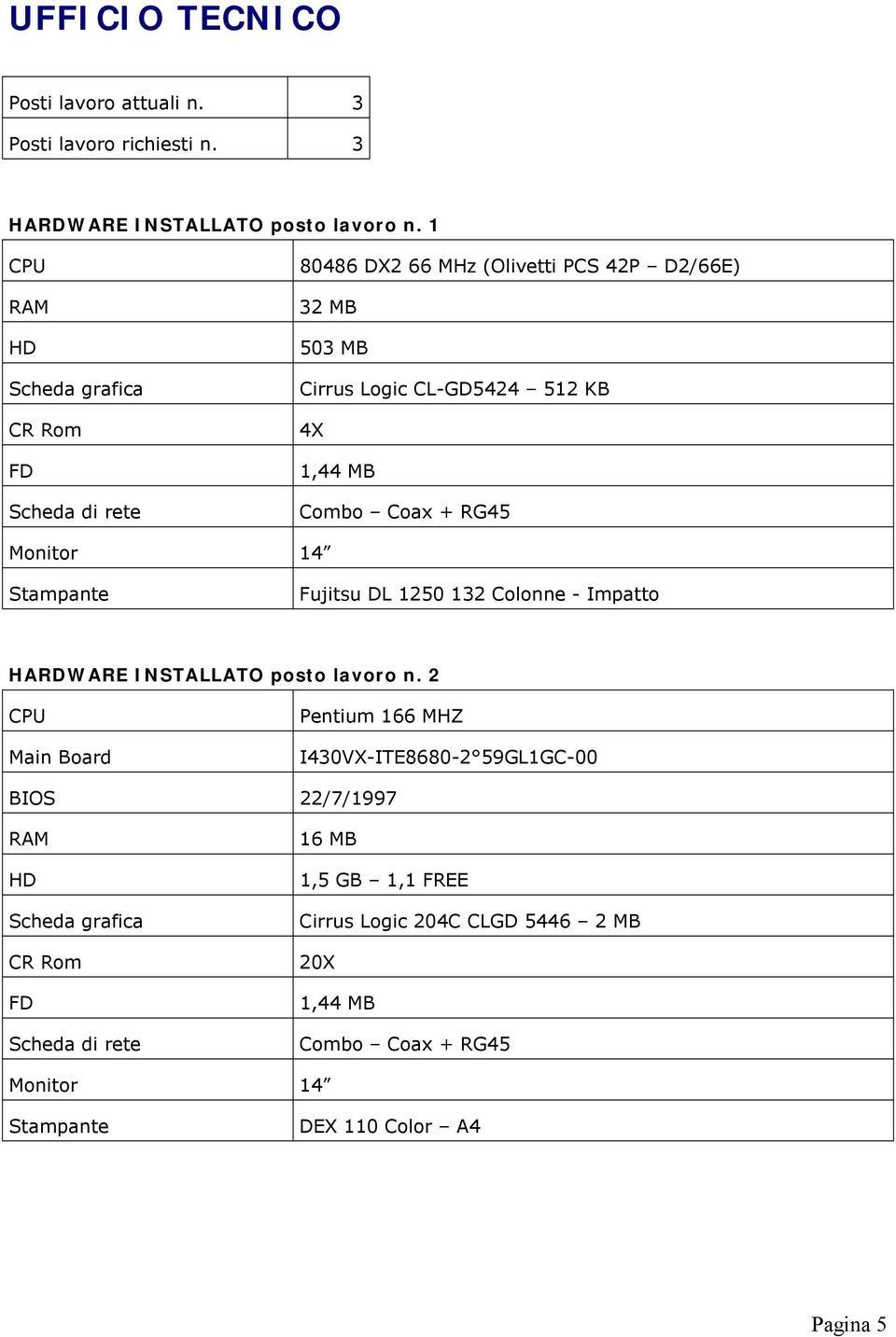 + RG45 Fujitsu DL 1250 132 Colonne - Impatto HARDWARE INSTALLATO posto lavoro n.
