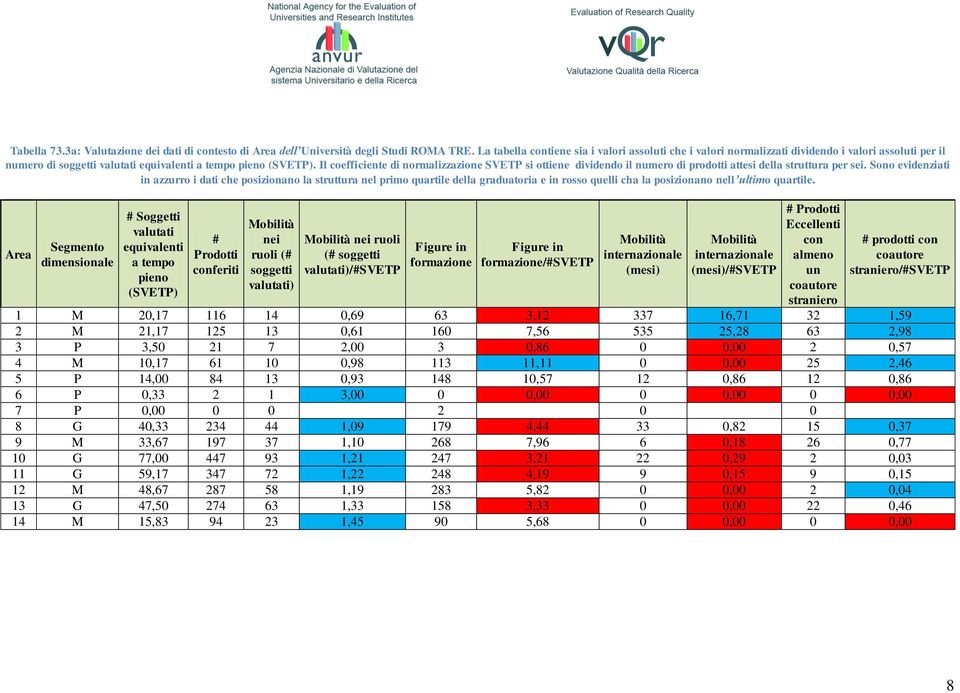 Il coefficiente di normalizzazione SVETP si ottiene dividendo il numero di prodotti attesi della struttura per sei.