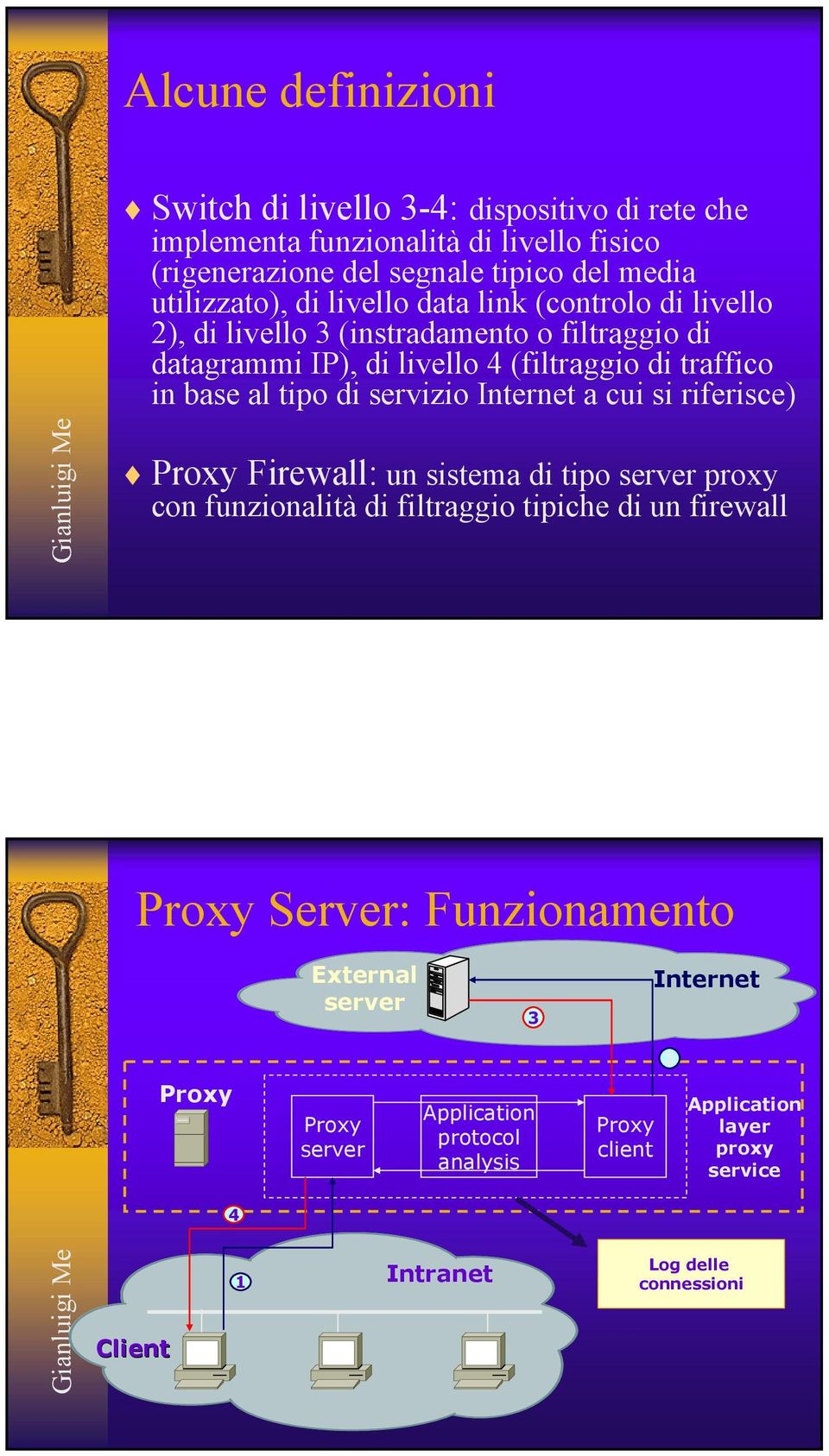 servizio Internet a cui si riferisce) Proxy Firewall: un sistema di tipo server proxy con funzionalità di filtraggio tipiche di un firewall Proxy Server: