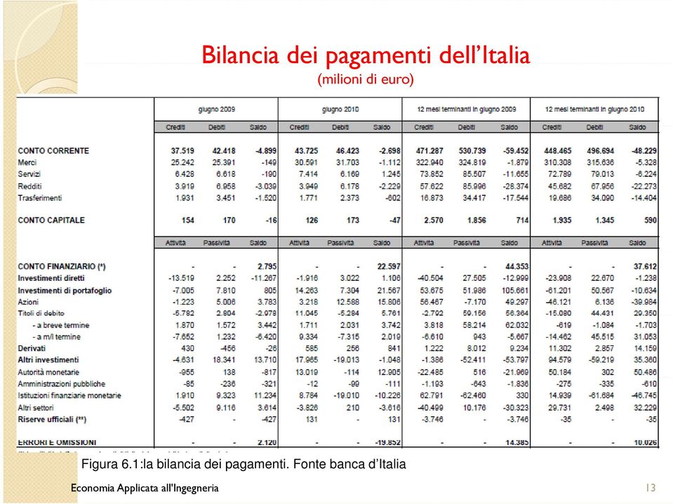 Figura 6.