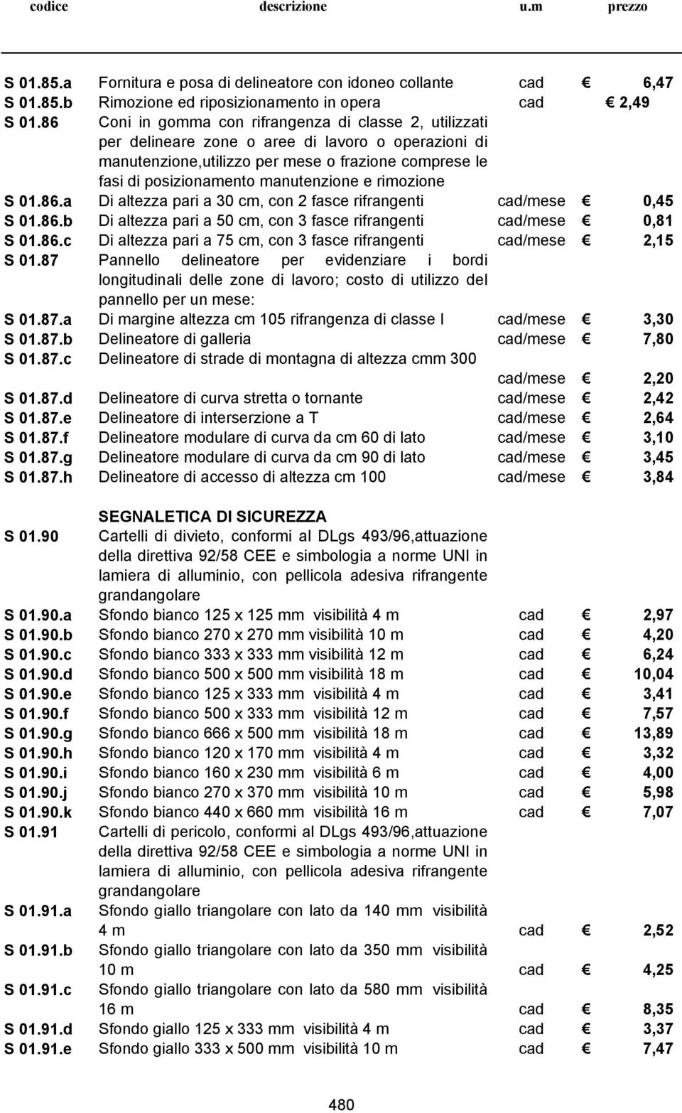 e rimozione S 01.86.a Di altezza pari a 30 cm, con 2 fasce rifrangenti cad/mese 0,45 S 01.86.b Di altezza pari a 50 cm, con 3 fasce rifrangenti cad/mese 0,81 S 01.86.c Di altezza pari a 75 cm, con 3 fasce rifrangenti cad/mese 2,15 S 01.