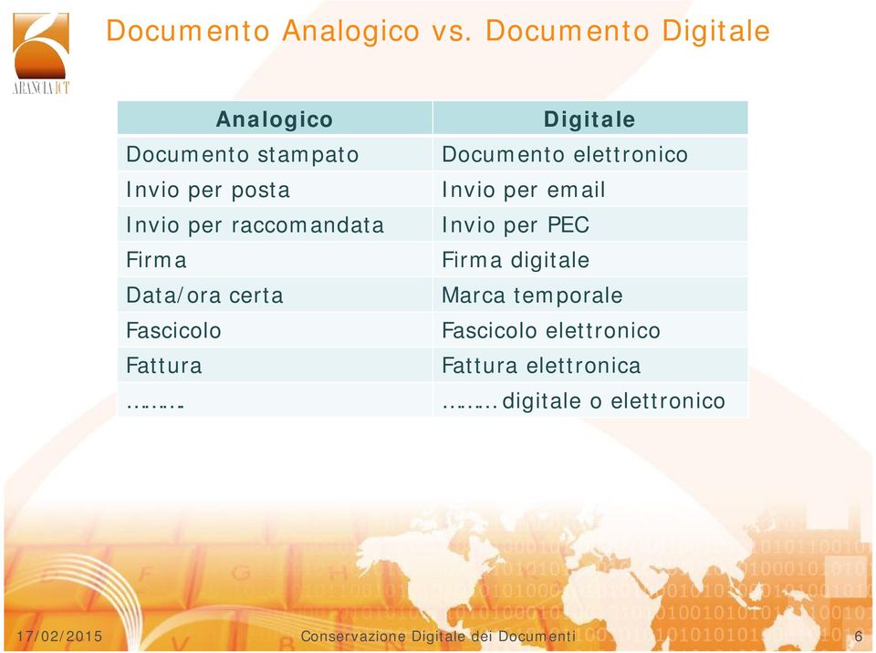 Firma Data/ora certa Fascicolo Fattura.