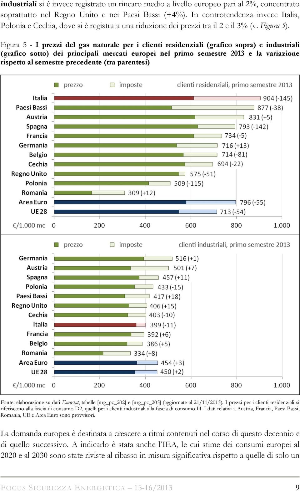 Figura 5 - I prezzi del gas naturale per i clienti residenziali (grafico sopra) e industriali (grafico sotto) dei principali mercati europei nel primo semestre 2013 e la variazione rispetto al