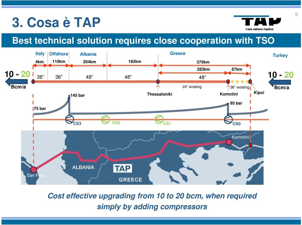 Bcm/a 145 bar 24 existing 36 existing Thessaloniki Komotini Kipoi Bcm/a 75 bar 95 bar CS3