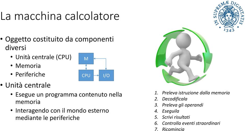 esterno mediante le periferiche M CPU I/O 1. Preleva istruzione dalla memoria 2. Decodificala 3.