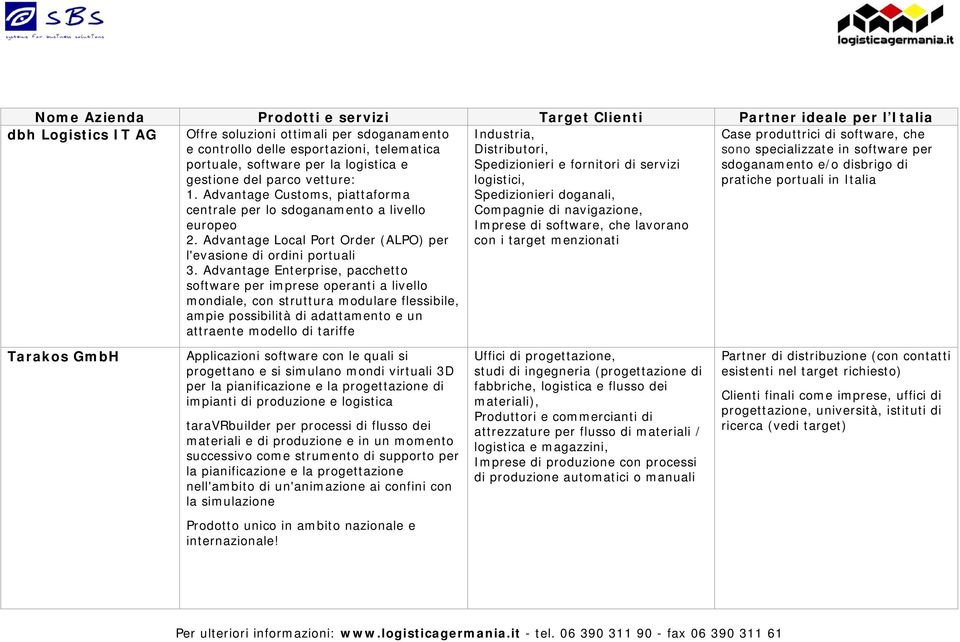 Advantage Enterprise, pacchetto software per imprese operanti a livello mondiale, con struttura modulare flessibile, ampie possibilità di adattamento e un attraente modello di tariffe Industria,