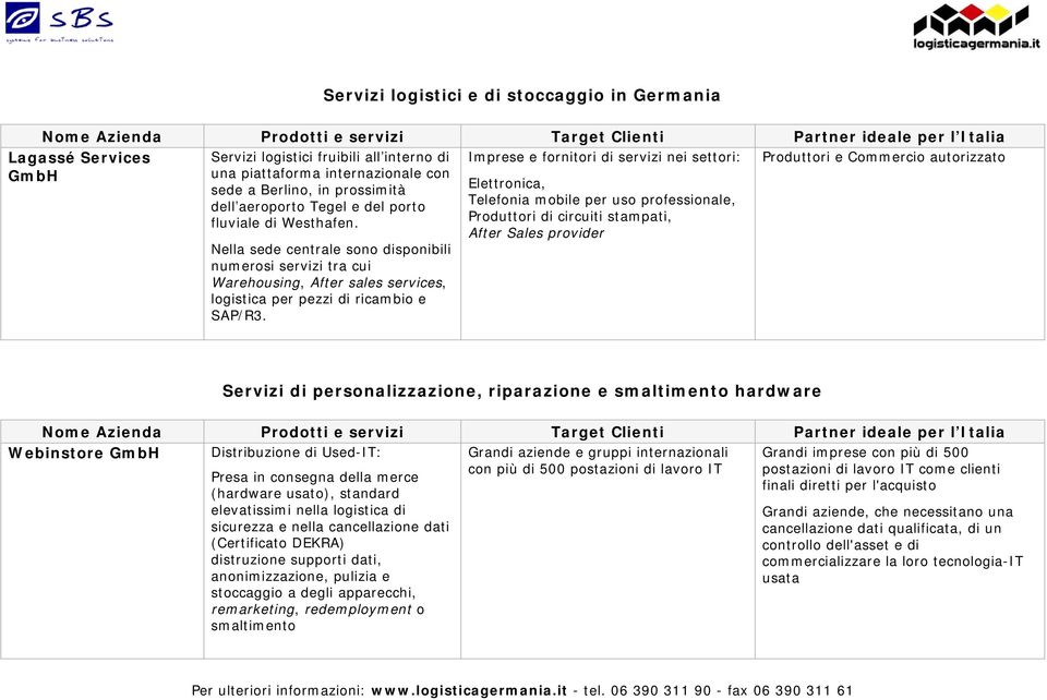 Produttori di circuiti stampati, After Sales provider Lagassé Services Nella sede centrale sono disponibili numerosi servizi tra cui Warehousing, After sales services, logistica per pezzi di ricambio