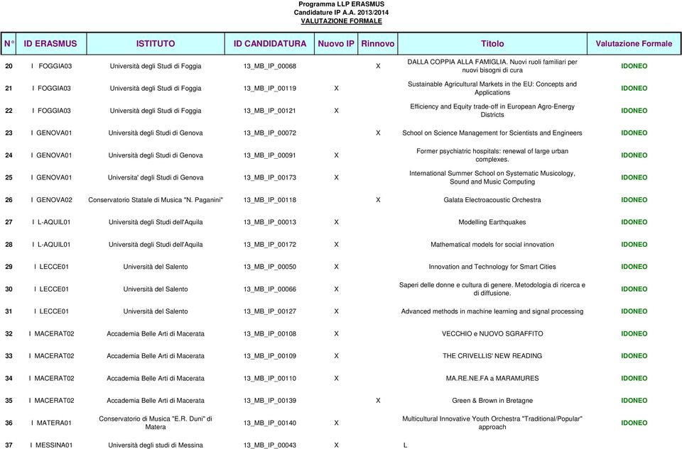 Nuovi ruoli familiari per nuovi bisogni di cura Sustainable Agricultural Markets in the EU: Concepts and Applications Efficiency and Equity trade-off in European Agro-Energy Districts 23 I GENOVA01