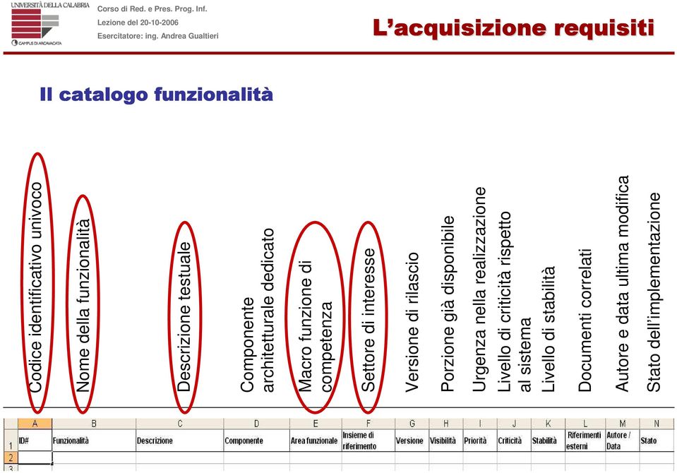 interesse Versione di rilascio Porzione già disponibile Urgenza nella realizzazione Livello di criticità