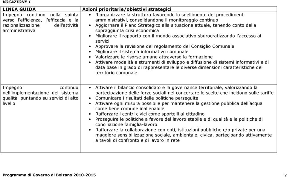 crisi economica Migliorare il rapporto con il mondo associativo sburocratizzando l accesso ai servizi Approvare la revisione del regolamento del Consiglio Comunale Migliorare il sistema informativo