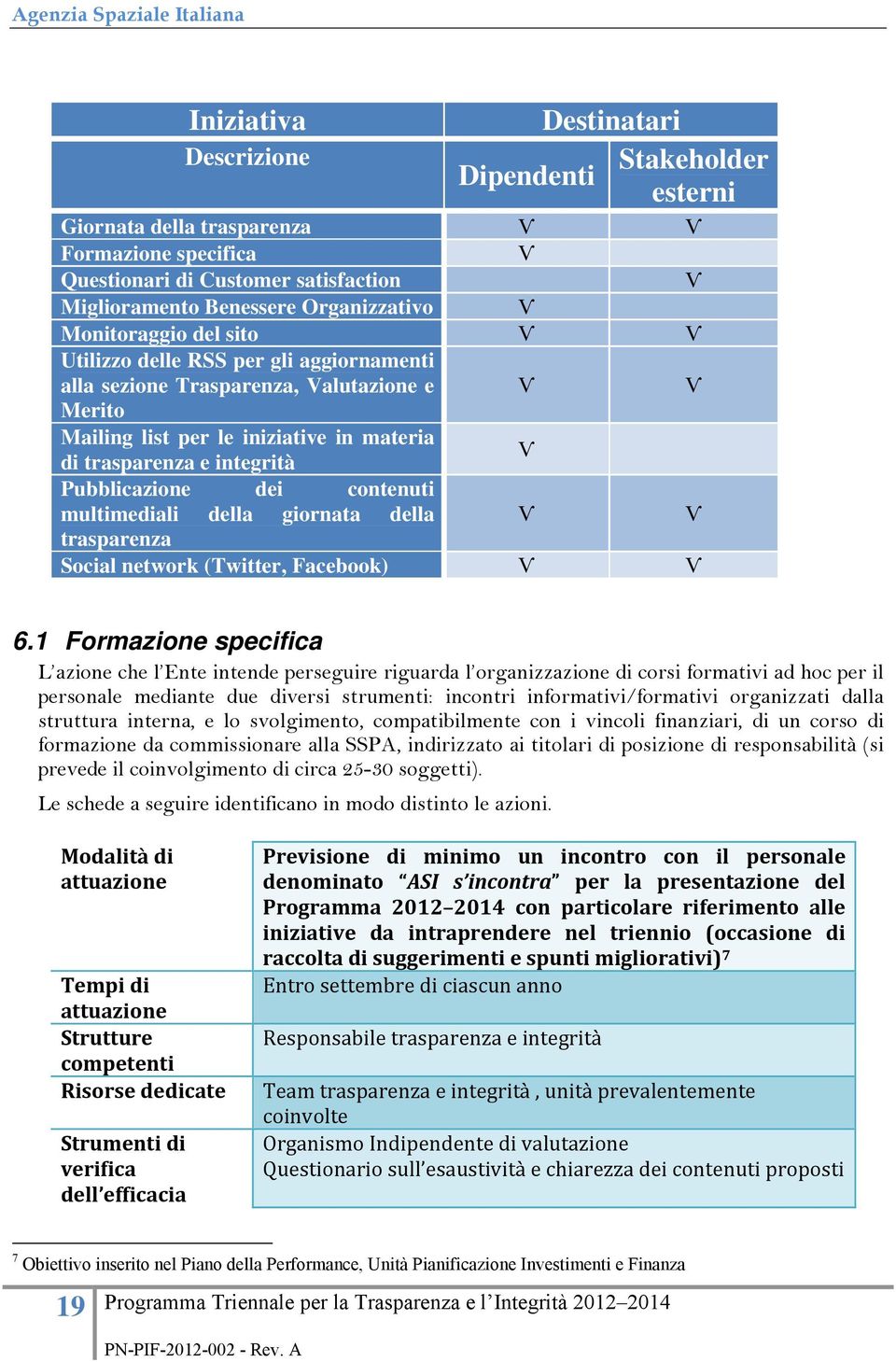 Pubblicazione dei contenuti multimediali della giornata della Ѵ Ѵ trasparenza Social network (Twitter, Facebook) Ѵ Ѵ 6.