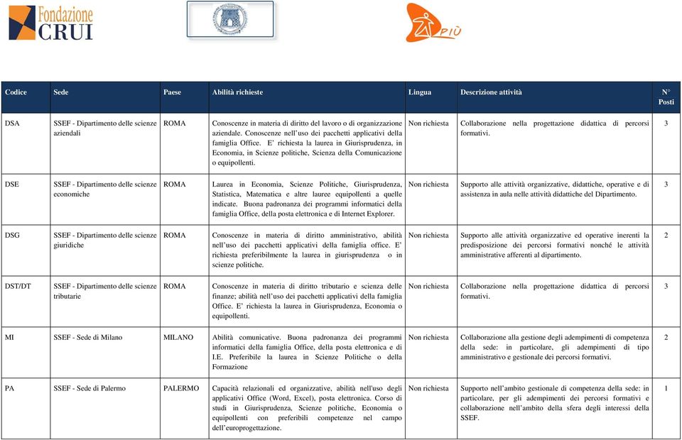 Collaborazione nella progettazione didattica di percorsi formativi.