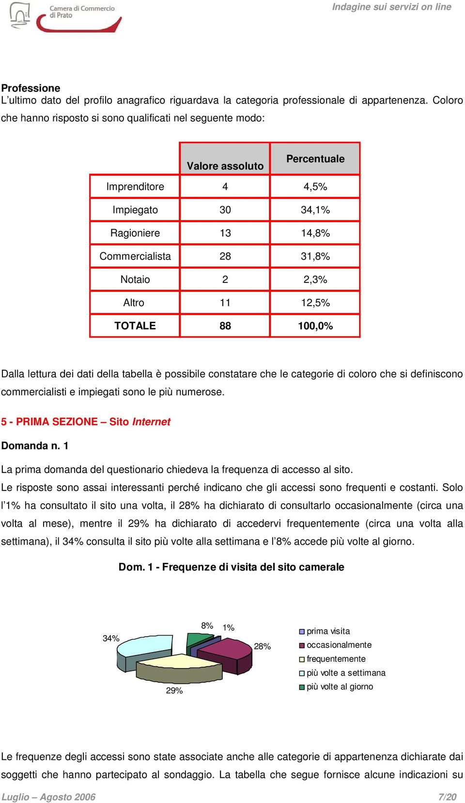 12,5% TOTALE 88 100,0% Dalla lettura dei dati della tabella è possibile constatare che le categorie di coloro che si definiscono commercialisti e impiegati sono le più numerose.