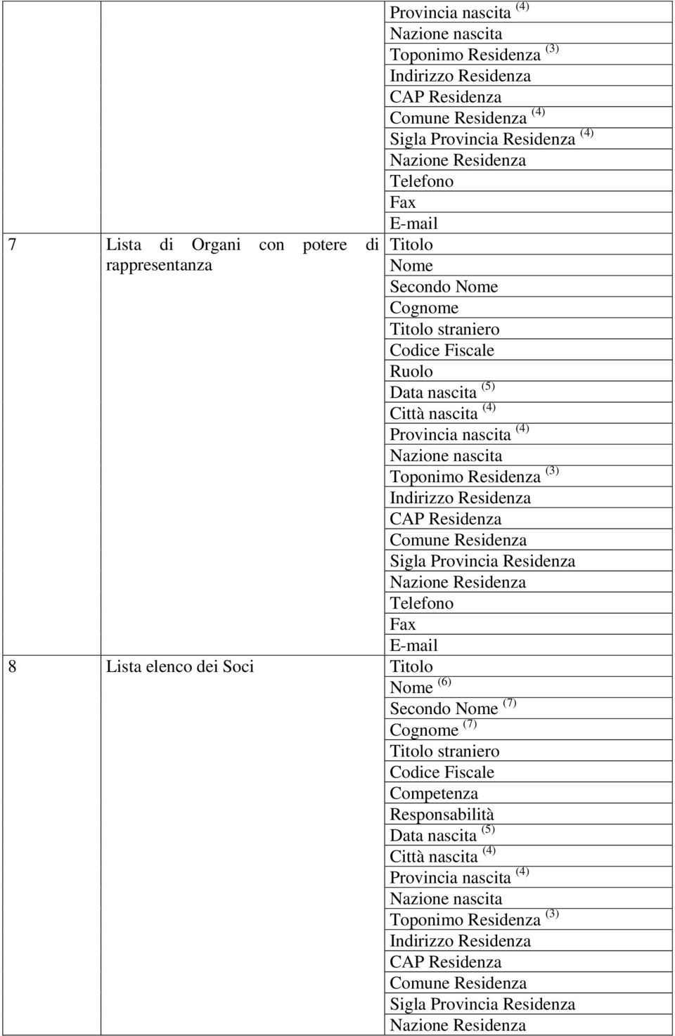 Ruolo Data nascita (5) Comune Residenza Sigla Provincia Residenza Secondo Nome (7) Cognome (7)