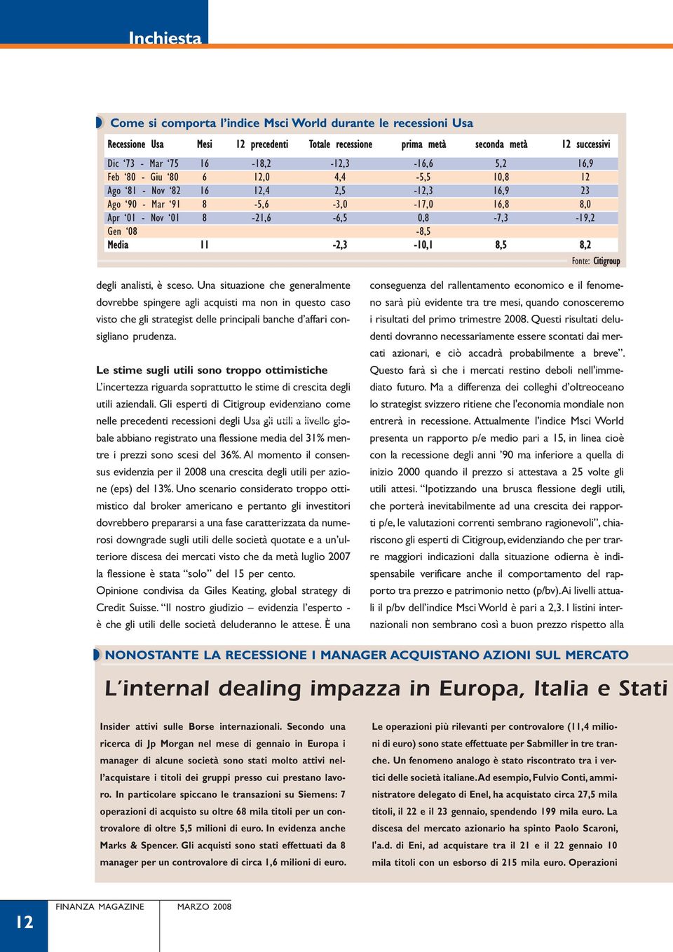 8,5 8,2 Fonte: Citigroup degli analisti, è sceso.