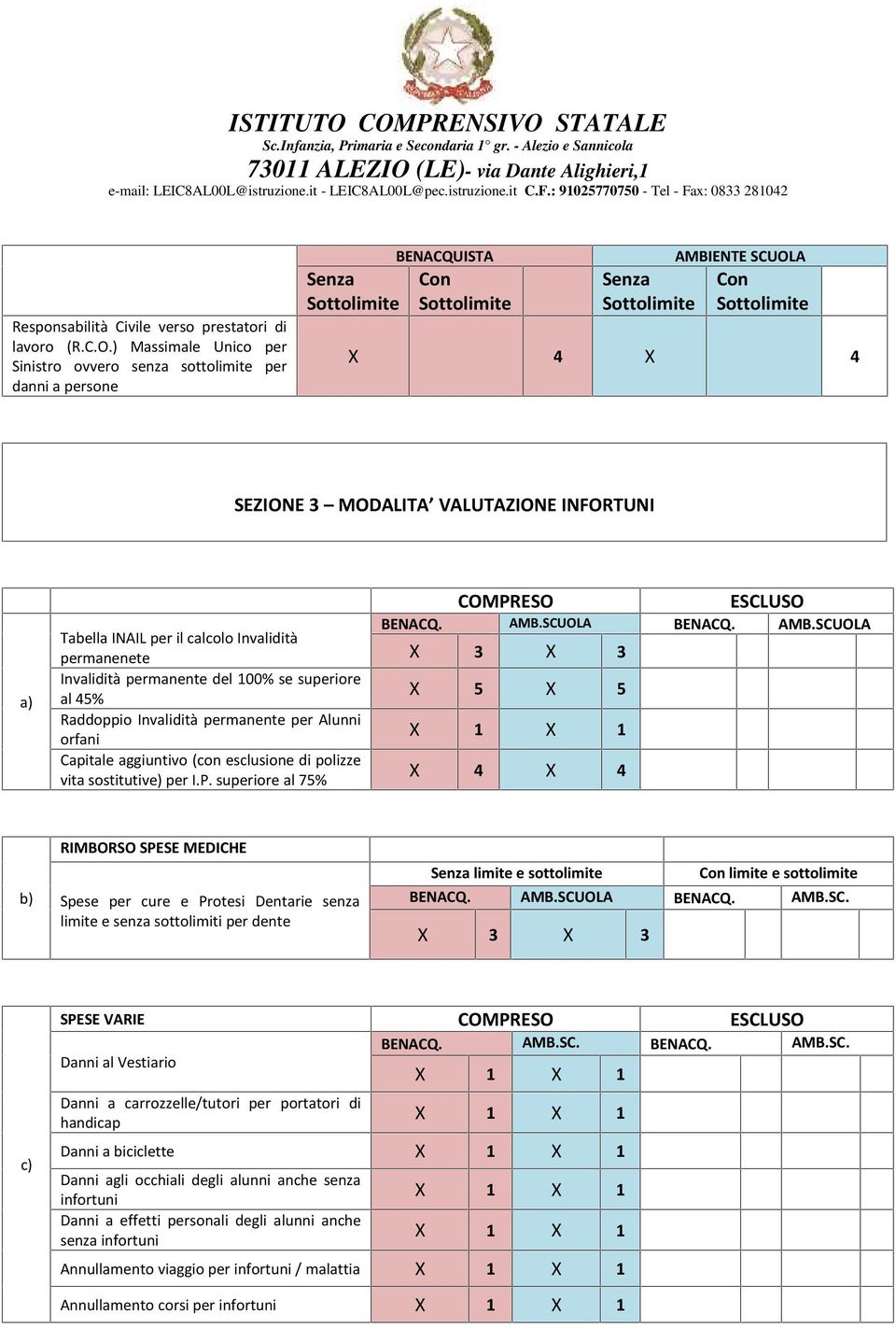 Invalidità permanente del 100% se superiore al 45% Raddoppio Invalidità permanente per Alunni orfani Capitale aggiuntivo (con esclusione di polizze vita sostitutive) per I.P. superiore al 75% BENACQ.