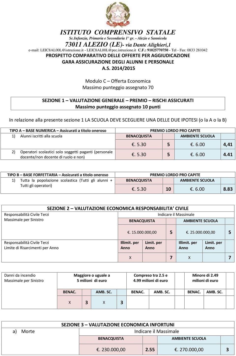 Assicurati a titolo oneroso PREMIO LORDO PRO CAPITE 1) Alunni iscritti alla scuola 2) Operatori scolastici solo soggetti paganti (personale docente/non docente di ruolo e non). 5.30 5. 6.00 4,