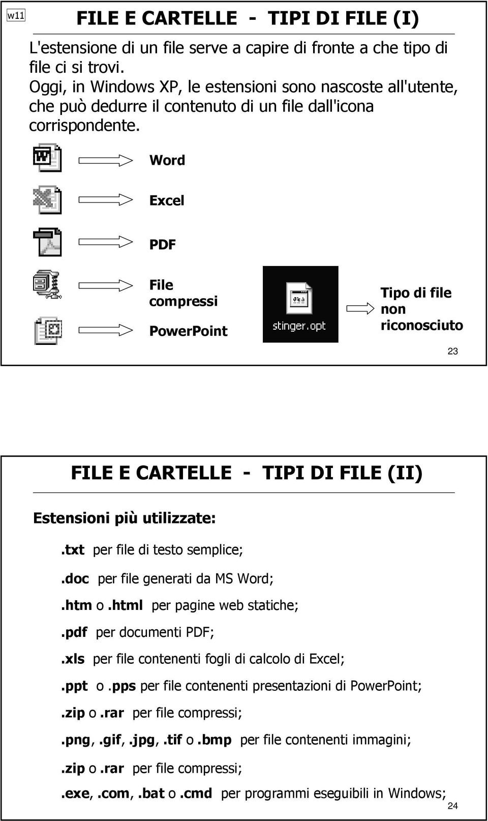 Word Excel PDF File compressi PowerPoint Tipo di file non riconosciuto 23 FILE E CARTELLE - TIPI DI FILE (II) Estensioni più utilizzate:.txt per file di testo semplice;.