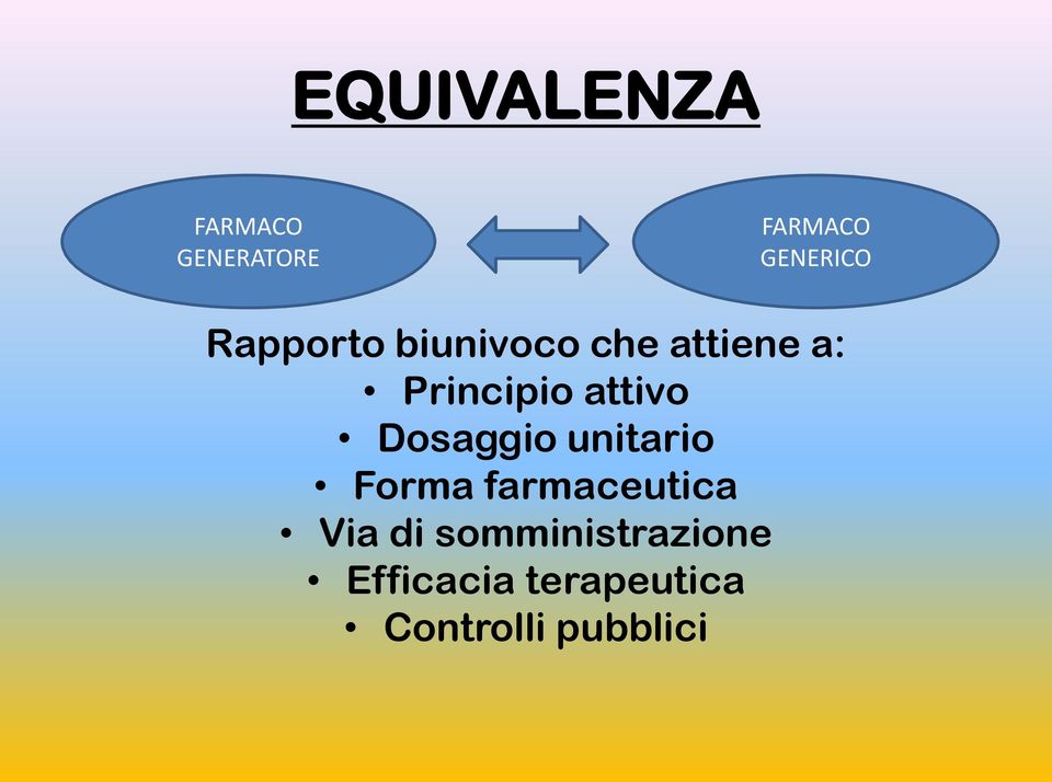 attivo Dosaggio unitario Forma farmaceutica Via