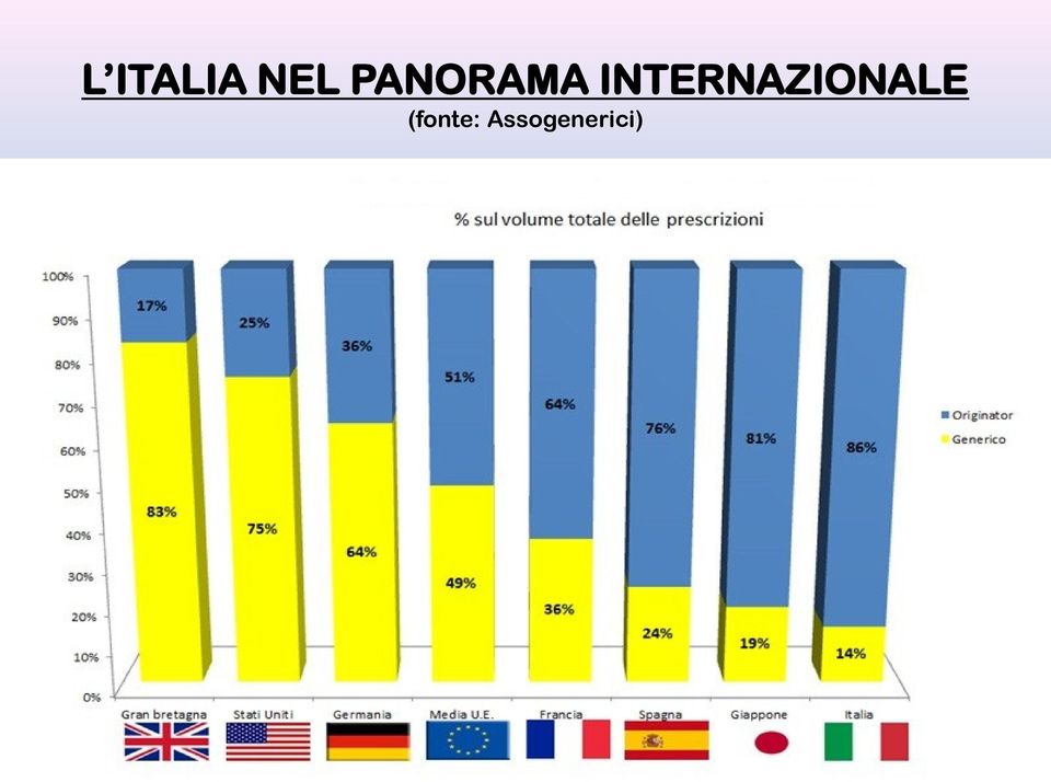 INTERNAZIONALE