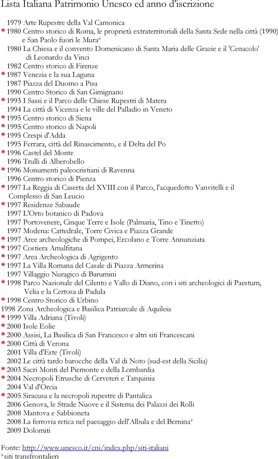 del Duomo a Pisa 1990 Centro Storico di San Gimignano * 1993 I Sassi e il Parco delle Chiese Rupestri di Matera 1994 La città di Vicenza e le ville del Palladio in Veneto * 1995 Centro storico di