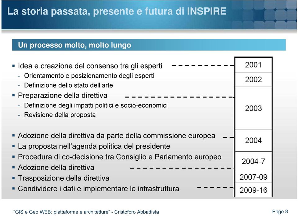 della direttiva da parte della commissione europea La proposta nell agenda politica del presidente Procedura di co-decisione tra Consiglio e Parlamento europeo