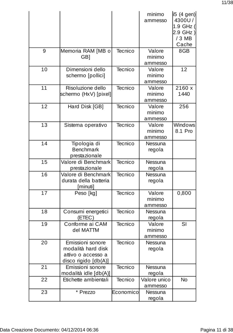 MATTM 20 Emissioni sonore modalità hard disk attivo o accesso a disco rigido [db(a)] 21 Emissioni sonore modalità idle [db(a)] Nessuna Nessuna Nessuna 22 Etichette ambientali unico