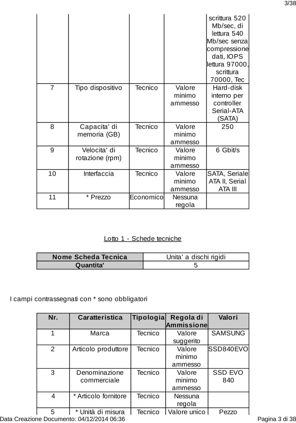 Serial ATA III Lotto 1 - Schede tecniche Nome Scheda Tecnica Unita' a dischi rigidi Quantita' 5 Nr.