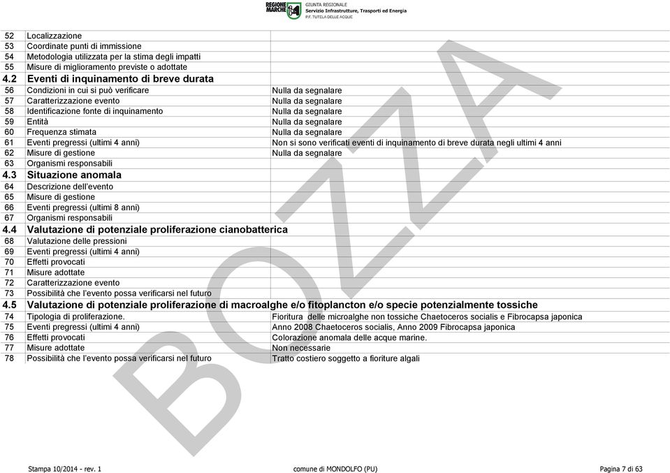 segnalare 59 Entità Nulla da segnalare 60 Frequenza stimata Nulla da segnalare 61 Eventi pregressi (ultimi 4 anni) Non si sono verificati eventi di inquinamento di breve durata negli ultimi 4 anni 62