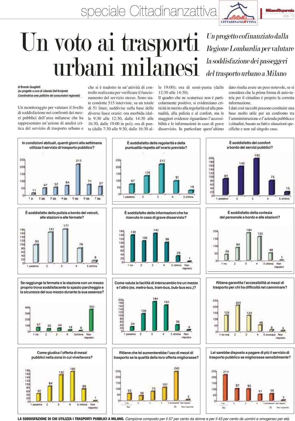 dei mezzi pubblici dell area milanese che ha rappresentato un azione di analisi critica del servizio di trasporto urbano e che si è tradotto in un attività di controllo realizzata per verificare il