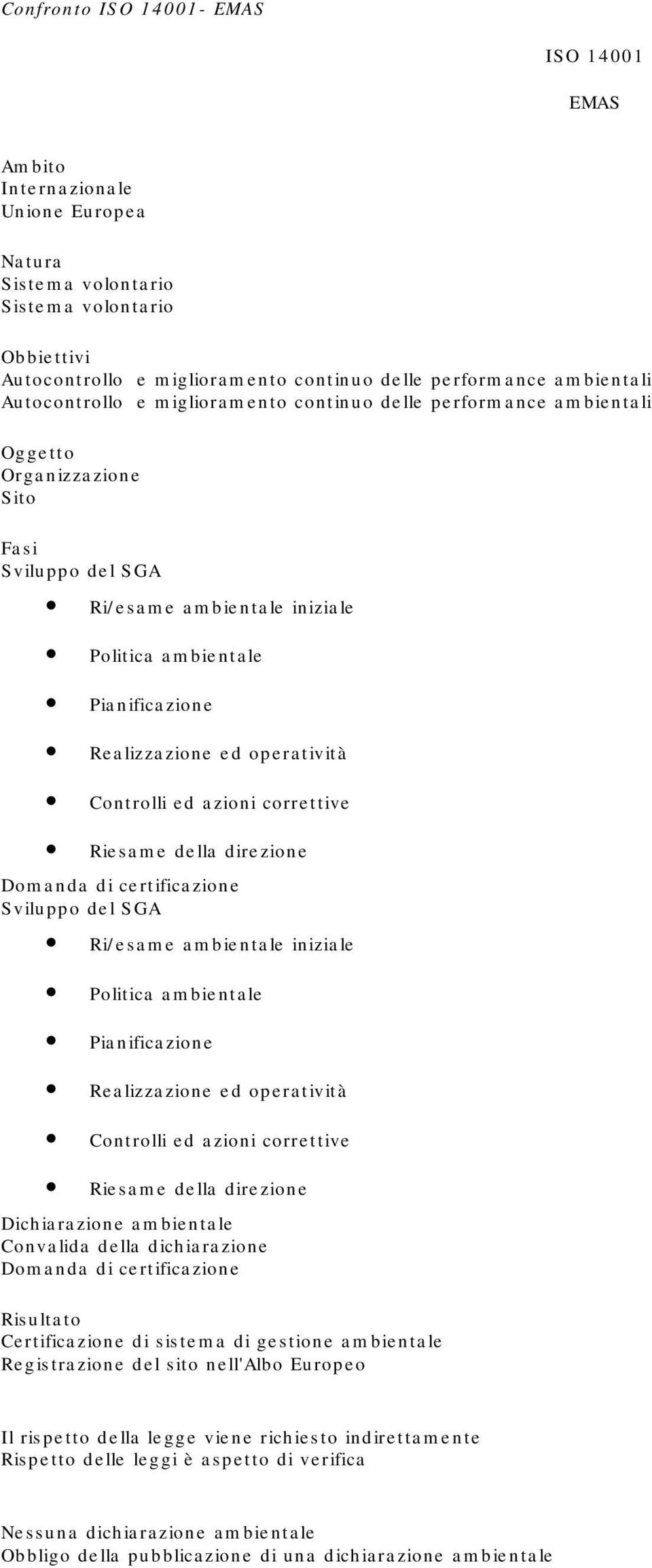 Realizzazione ed operatività Controlli ed azioni correttive Riesame della direzione Domanda di certificazione Sviluppo del SGA Ri/esame ambientale iniziale Politica ambientale Pianificazione