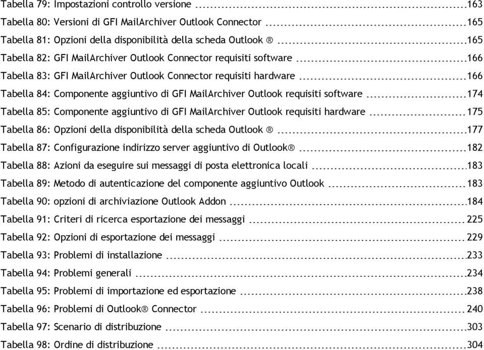 software 174 Tabella 85: Componente aggiuntivo di GFI MailArchiver Outlook requisiti hardware 175 Tabella 86: Opzioni della disponibilità della scheda Outlook 177 Tabella 87: Configurazione indirizzo