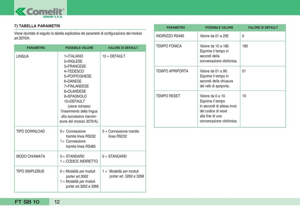 7=FINLANDESE 8=OLANDESE 9=SPAGNOLO 10=DEFAULT (viene richiesto l inserimento della lingua alla successiva riaccensione del modulo 3070/A).