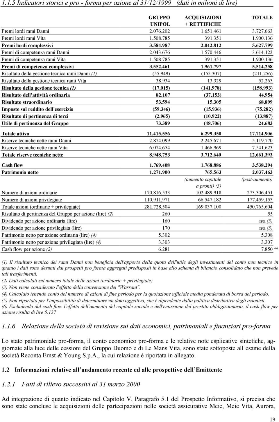 122 Premi di competenza rami Vita 1.508.785 391.351 1.900.136 Premi di competenza complessivi 3.552.461 1.961.797 5.514.258 Risultato della gestione tecnica rami Danni (1) (55.949) (155.307) (211.