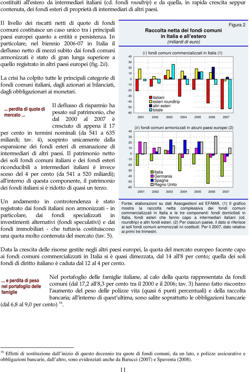 In particolare, nel biennio 2006-07 in Italia il deflusso netto di mezzi subito dai fondi comuni armonizzati è stato di gran lunga superiore a quello registrato in altri paesi europei (fig. 2ii).