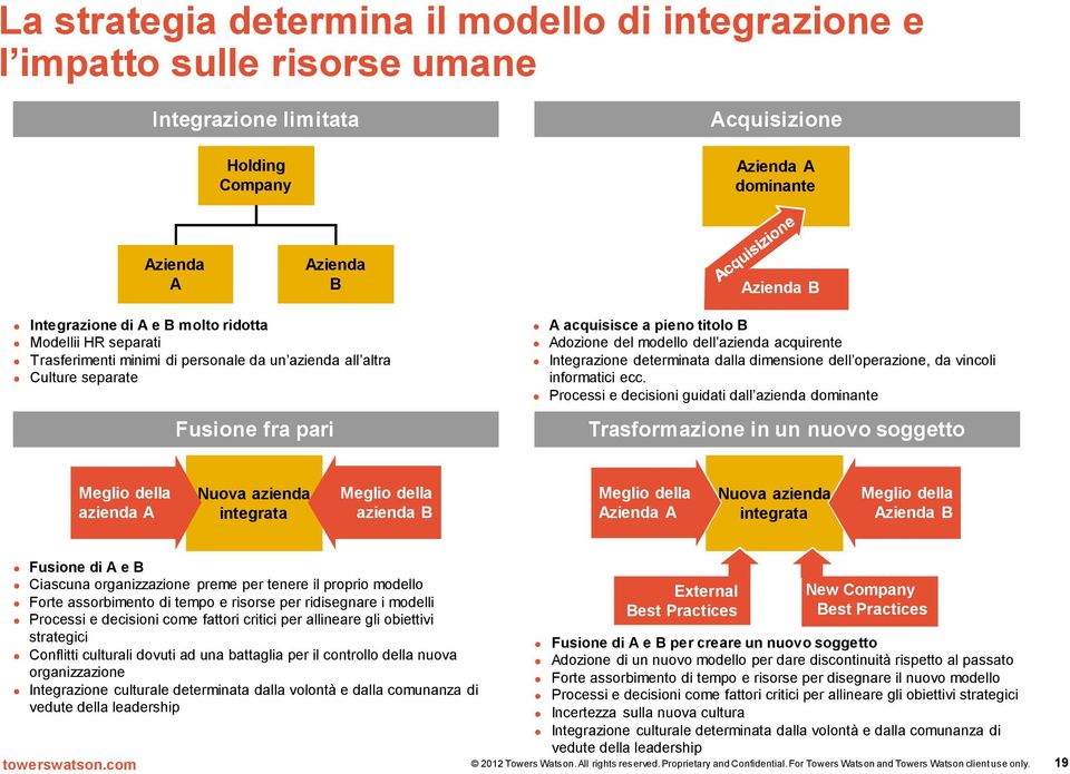 acquirente Integrazione determinata dalla dimensione dell operazione, da vincoli informatici ecc.