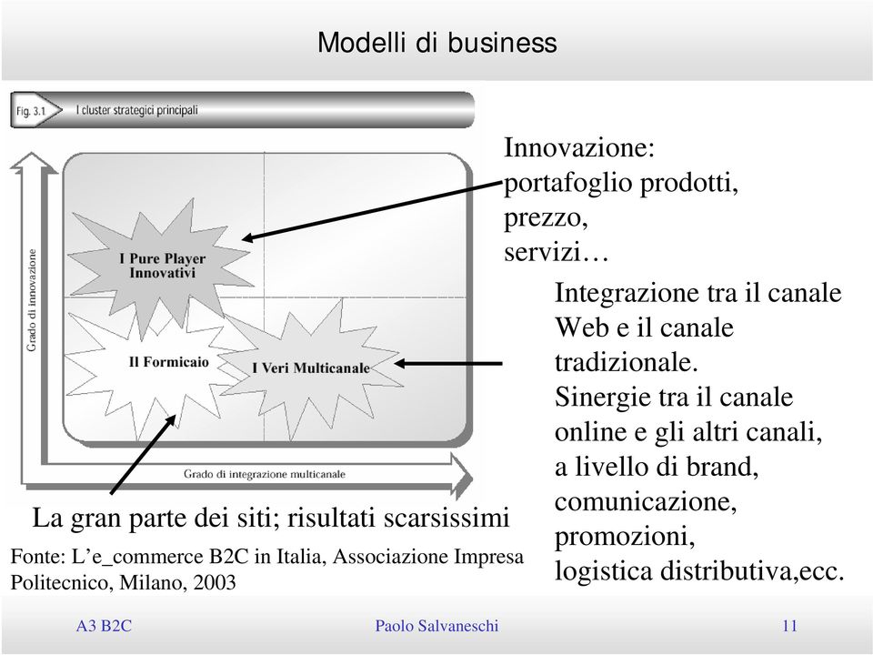 Integrazione tra il canale Web e il canale tradizionale.