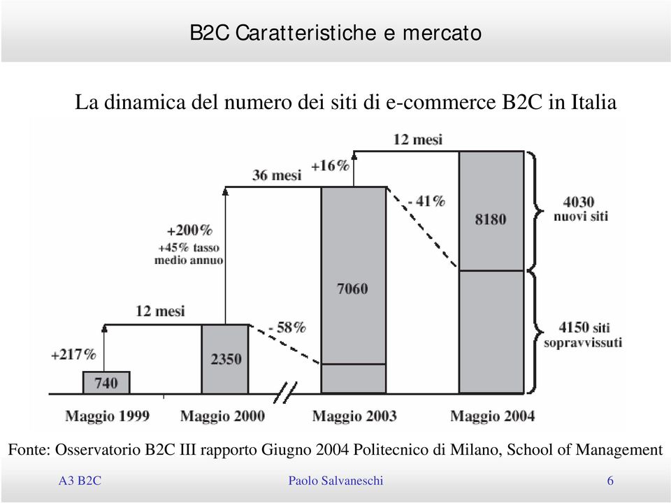 III rapporto Giugno 2004 Politecnico di Milano, School of