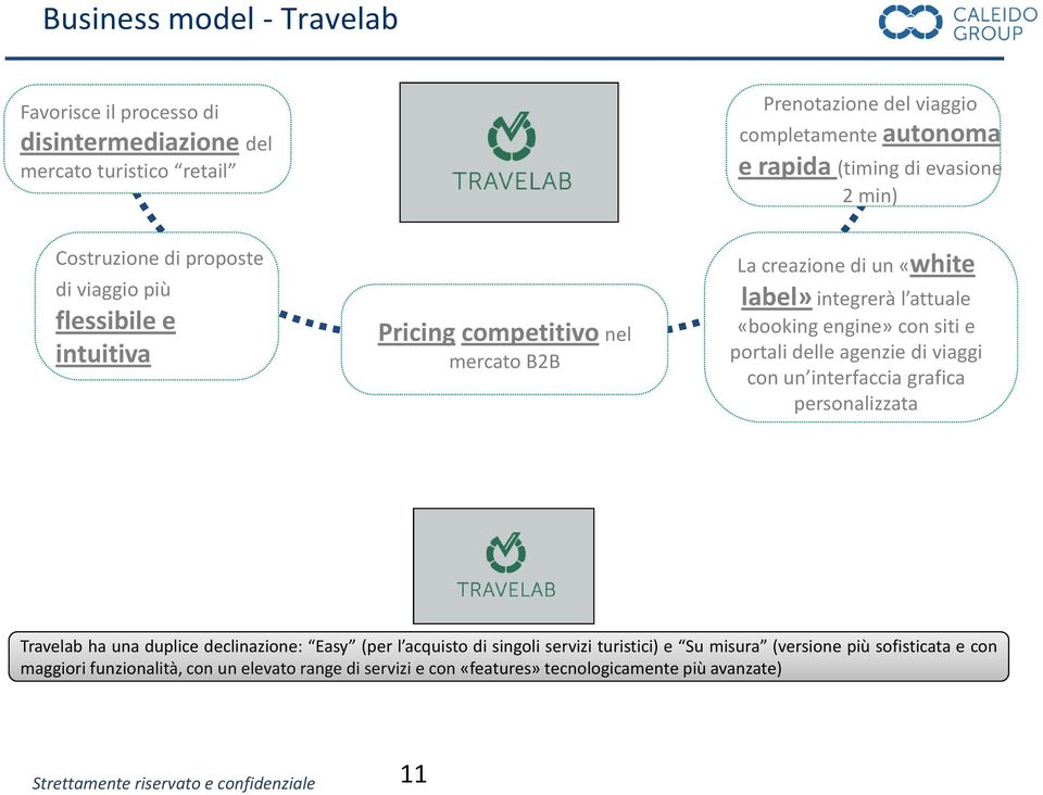 siti e portali delle agenzie di viaggi con un interfaccia grafica personalizzata Travelab ha una duplice declinazione: Easy (per l acquisto di singoli servizi turistici) e Su