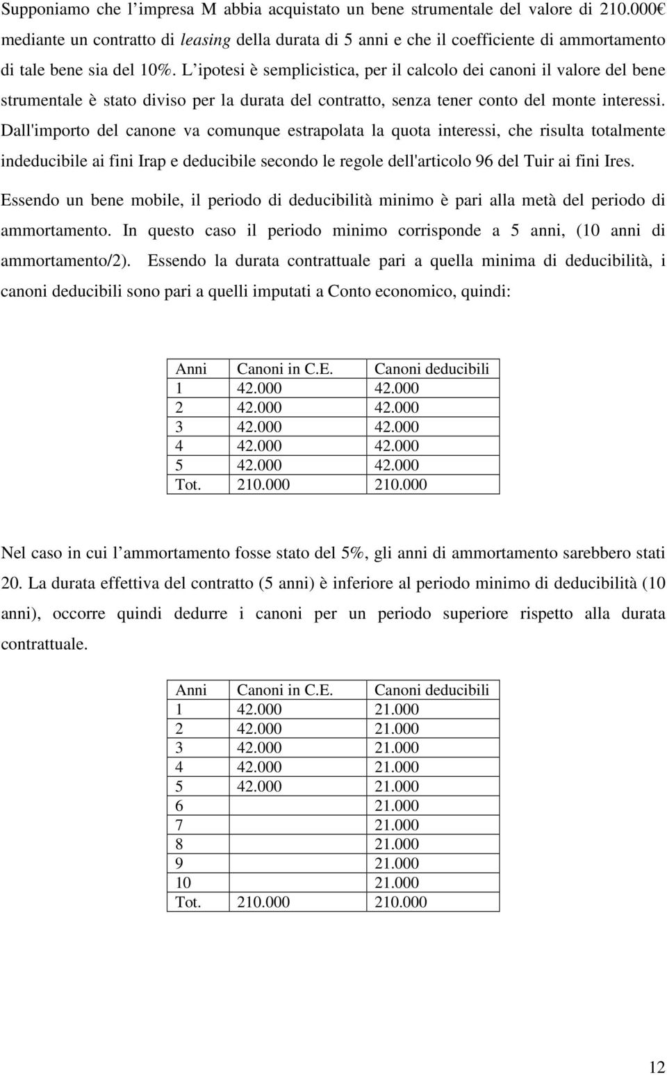 L ipotesi è semplicistica, per il calcolo dei canoni il valore del bene strumentale è stato diviso per la durata del contratto, senza tener conto del monte interessi.