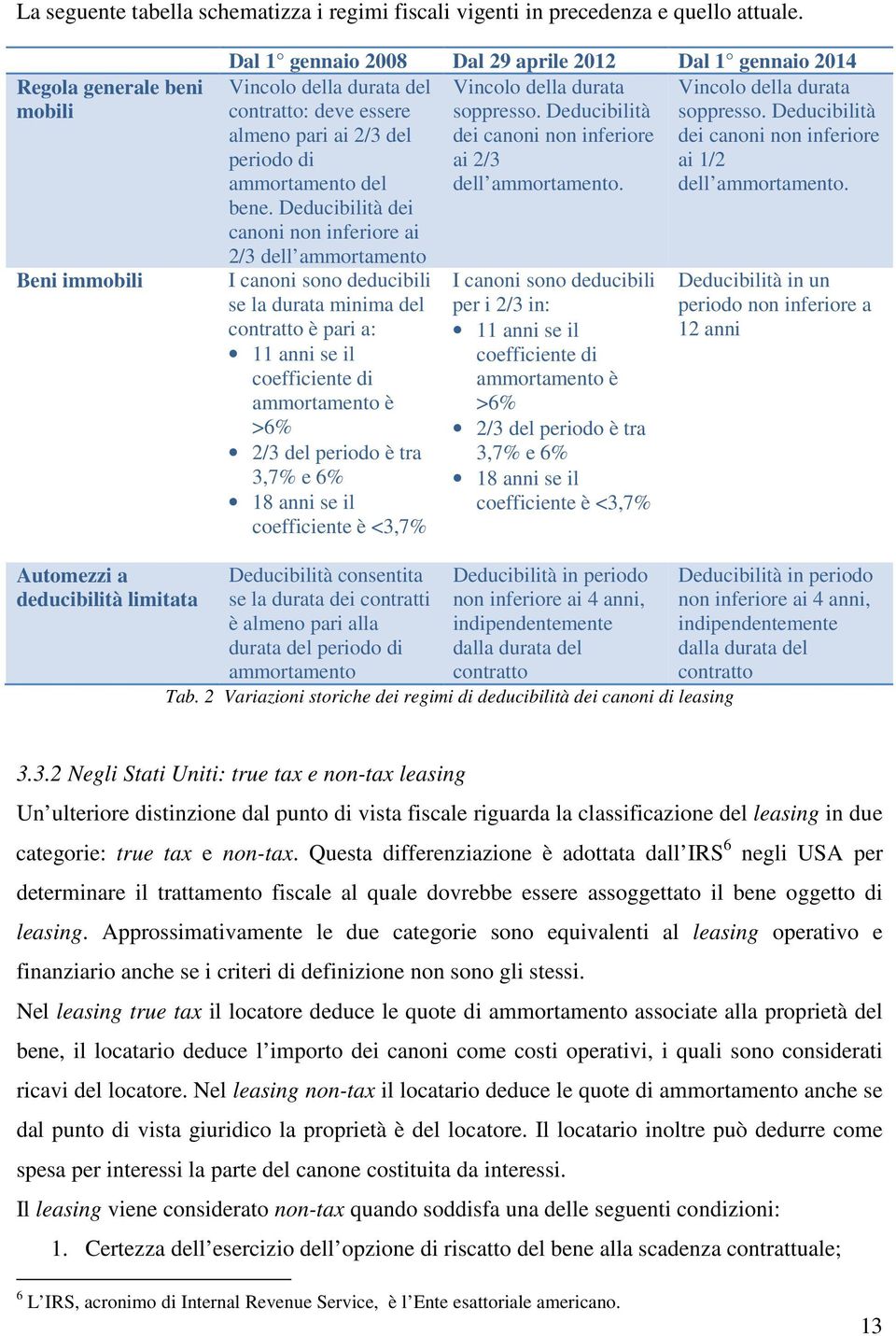 Deducibilità soppresso. Deducibilità almeno pari ai 2/3 del dei canoni non inferiore dei canoni non inferiore periodo di ai 2/3 ai 1/2 ammortamento del dell ammortamento. dell ammortamento. bene.