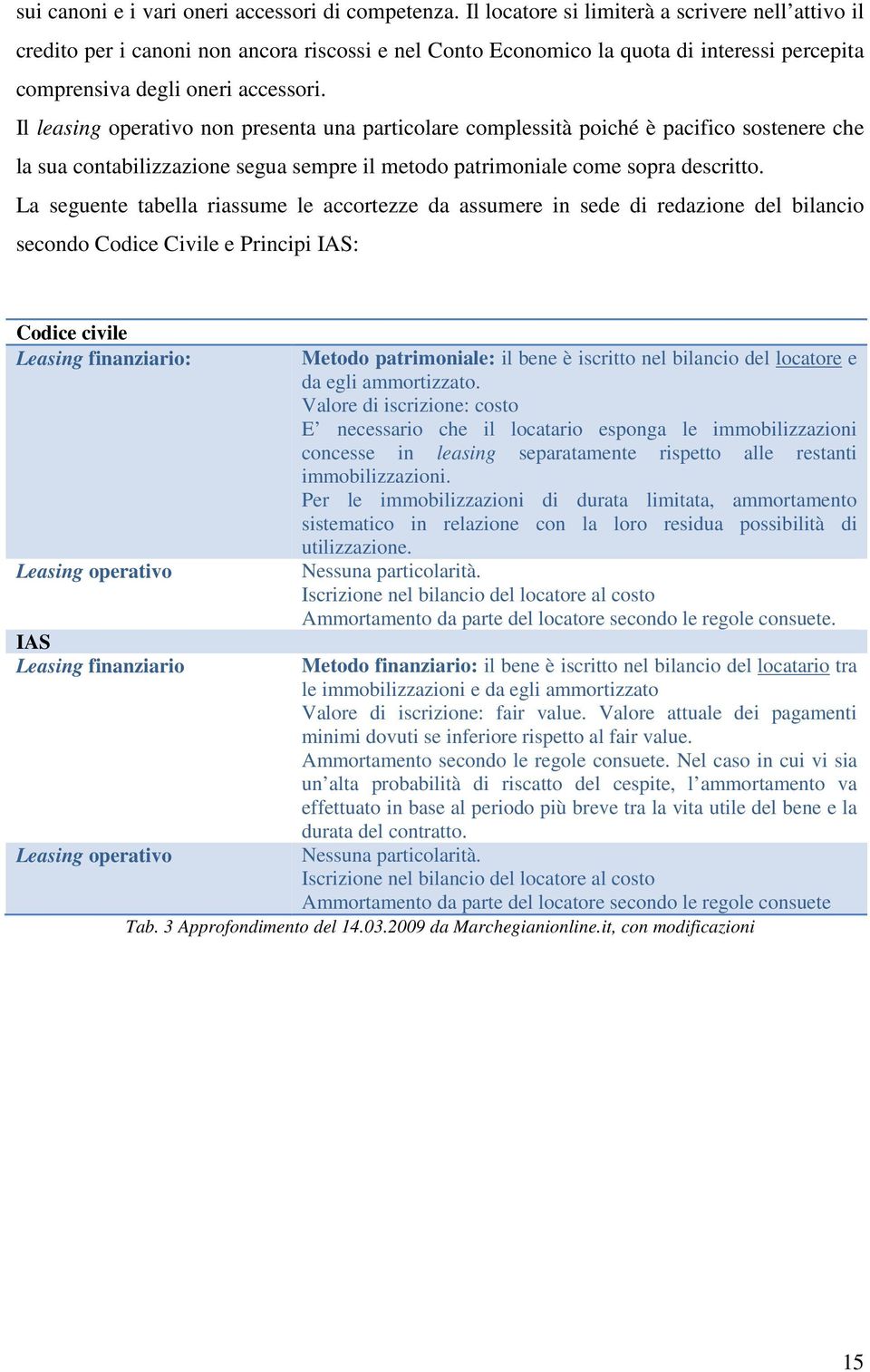 Il leasing operativo non presenta una particolare complessità poiché è pacifico sostenere che la sua contabilizzazione segua sempre il metodo patrimoniale come sopra descritto.