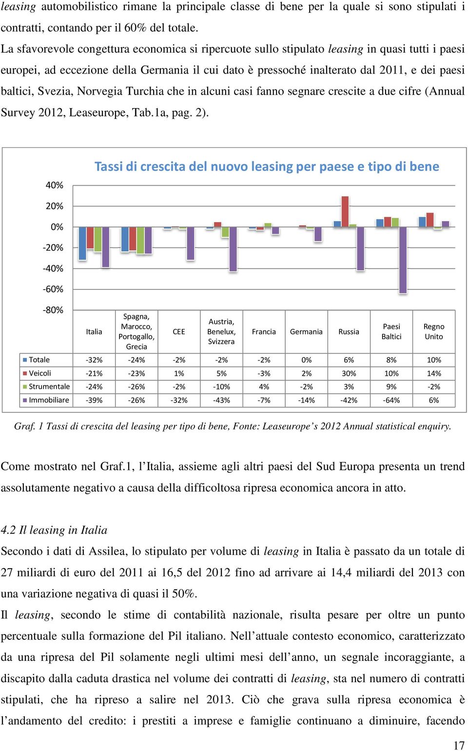 Svezia, Norvegia Turchia che in alcuni casi fanno segnare crescite a due cifre (Annual Survey 2012, Leaseurope, Tab.1a, pag. 2).